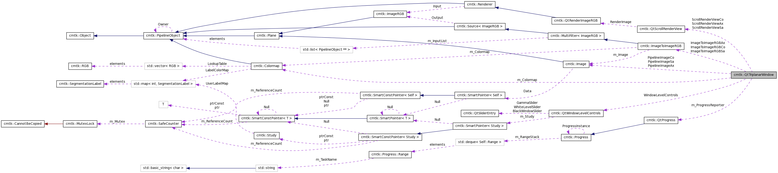 Collaboration graph