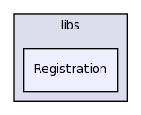 libs/Registration/