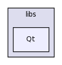 libs/Qt/