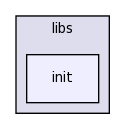 libs/init/