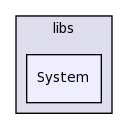 libs/System/